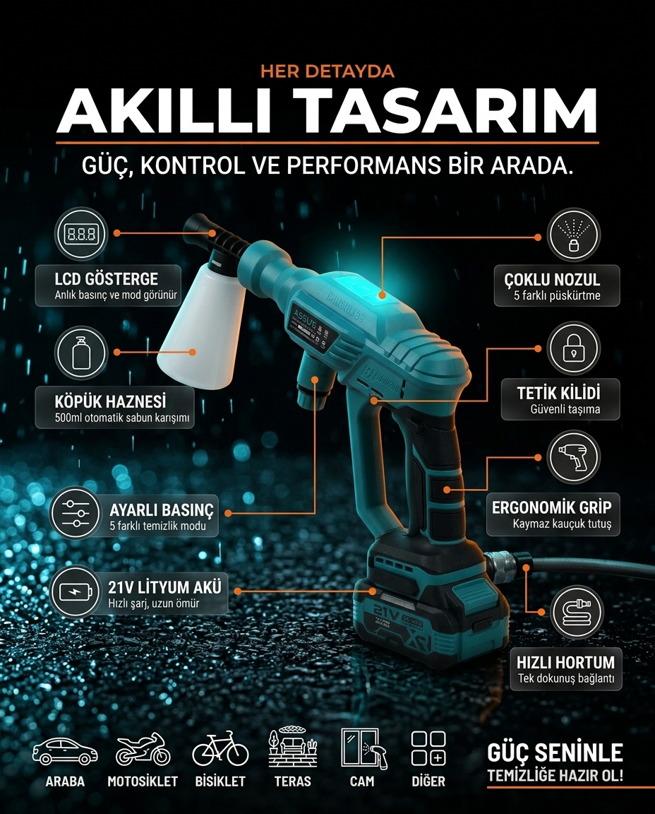 ASSUR akıllı tasarım — LCD gösterge, köpük haznesi, tetik kilidi, ergonomik grip